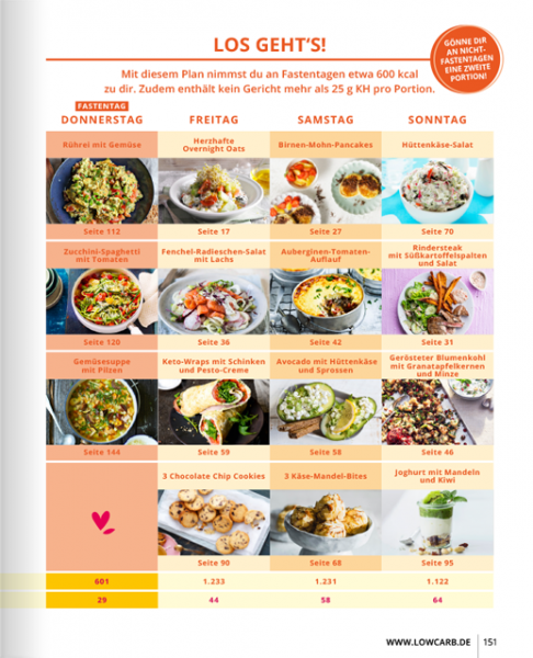 LOW CARB – Leichter abnehmen mit Intervallfasten