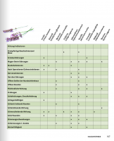 Vorschau: NaturApotheke – Gesund mit der Kraft der Natur Vorschau: NaturApotheke – Gesund mit der Kraft der Natur